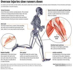 RunningMileage030412-300x286