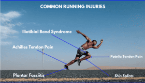 Running Injuries