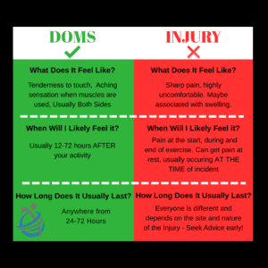 Muscle Soreness vs Pain: How to Tell the Difference and Keep Your Training on Track - Injury Rehabilitation muscle soreness